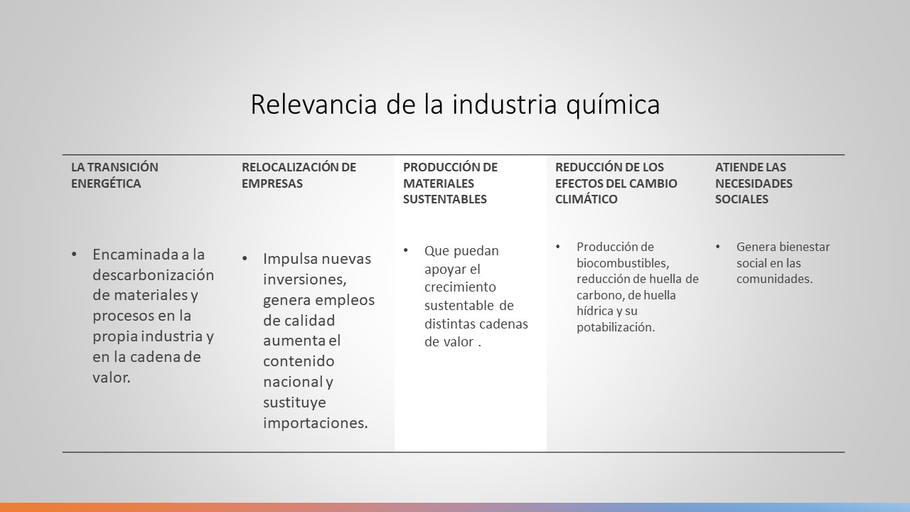 Diapositiva3 Diapositiva3